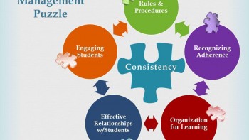 Effective Classroom Management - Part 2